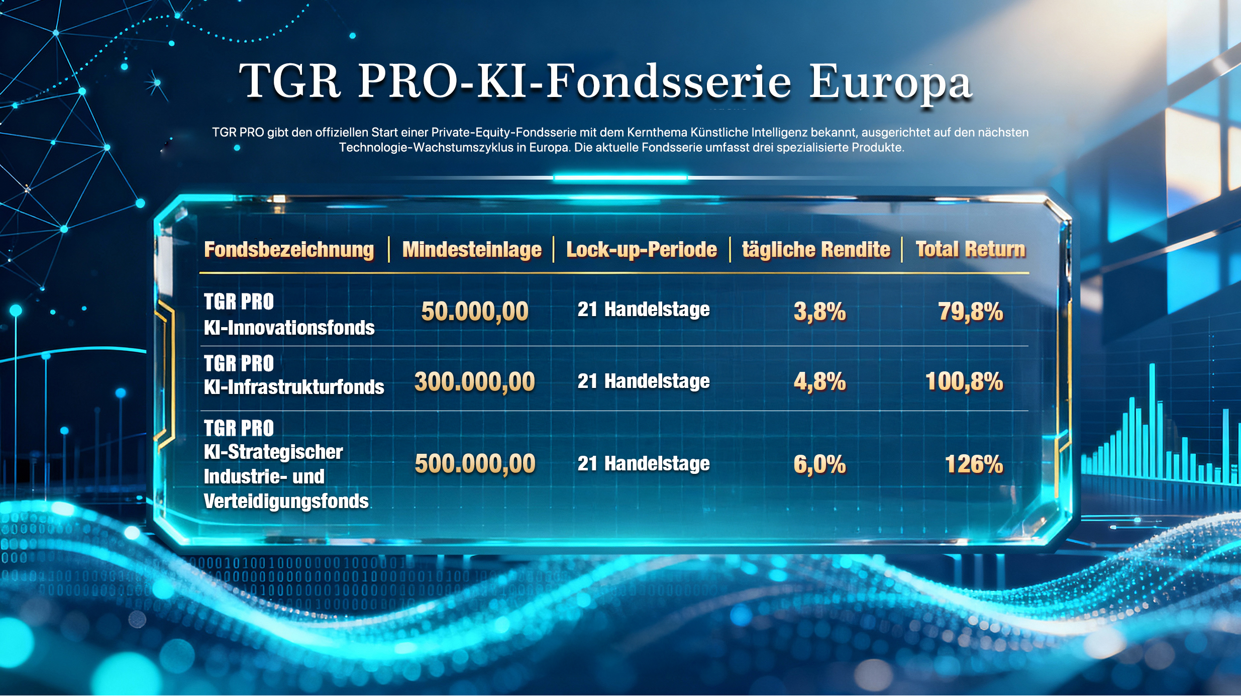 TRG PRO führt eine auf künstliche Intelligenz fokussierte Private-Equity-Fondsserie ein — neue Chancen für den technologischen Wandel in Europa